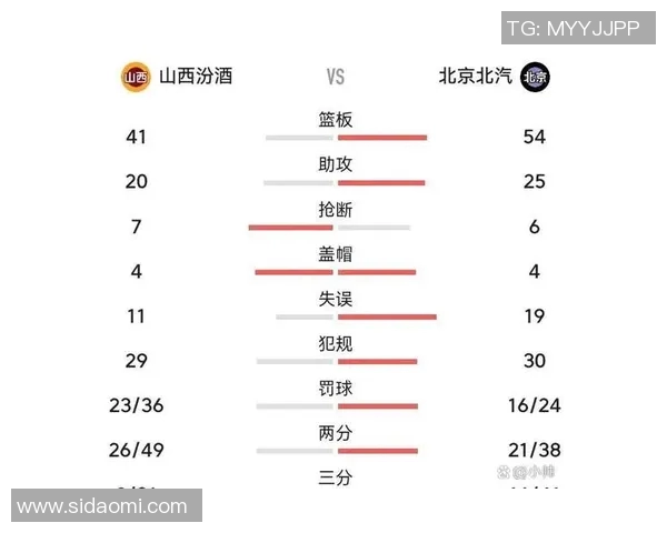 广东队与北京队CBA对决深度分析及战术解析
